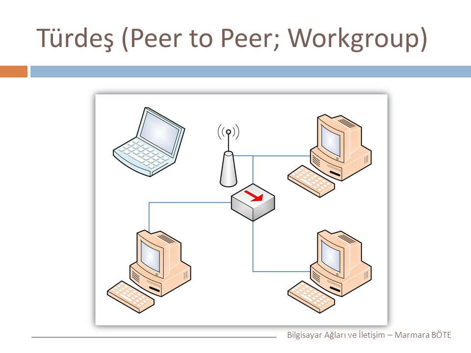 Türdeş (Peer to Peer; Workgroup)