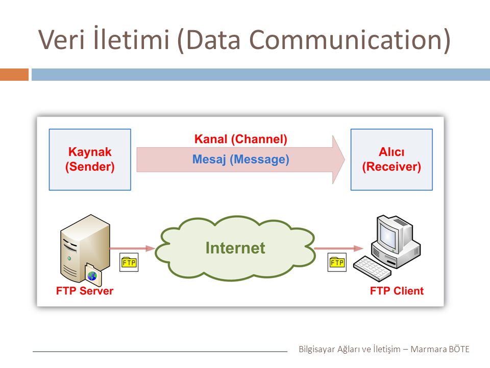 Veri İletimi (Data Communication)
