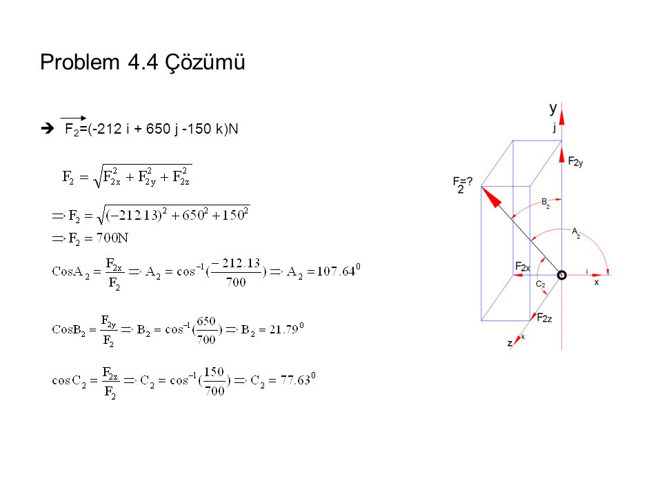 Problem 4.4 Çözümü F2=(-212 i j -150 k)N