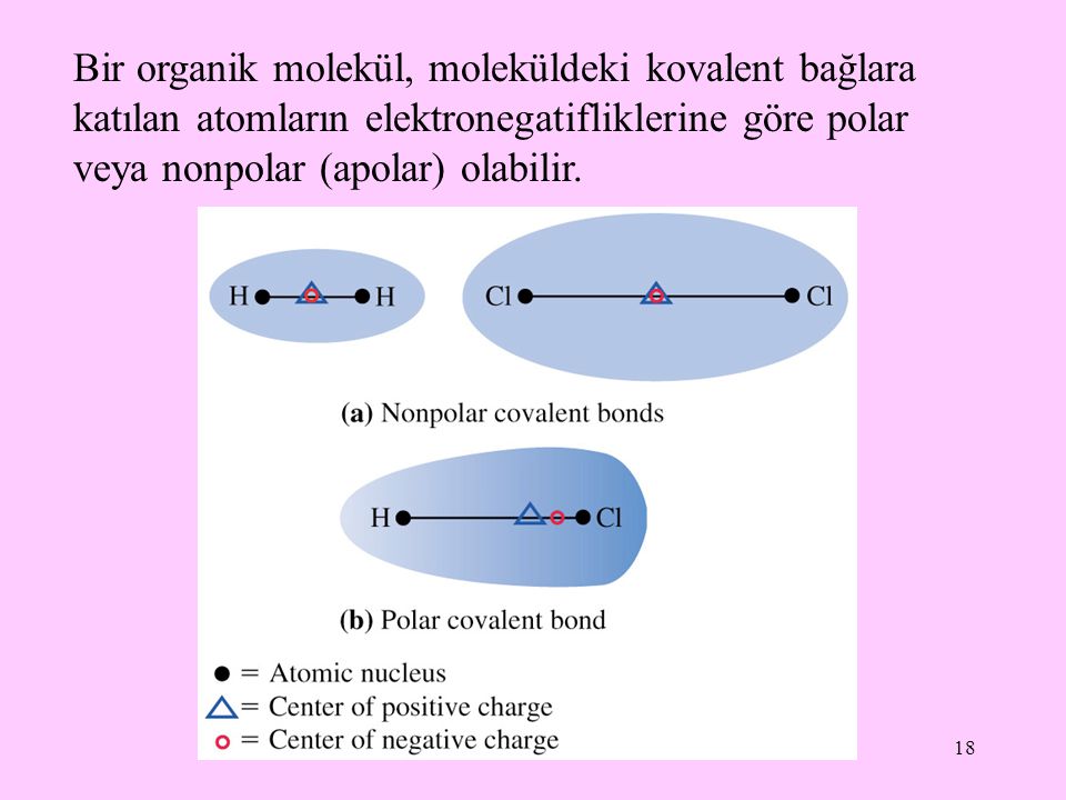 Bir organik molekül, moleküldeki kovalent bağlara katılan atomların elektronegatifliklerine göre polar veya nonpolar (apolar) olabilir.