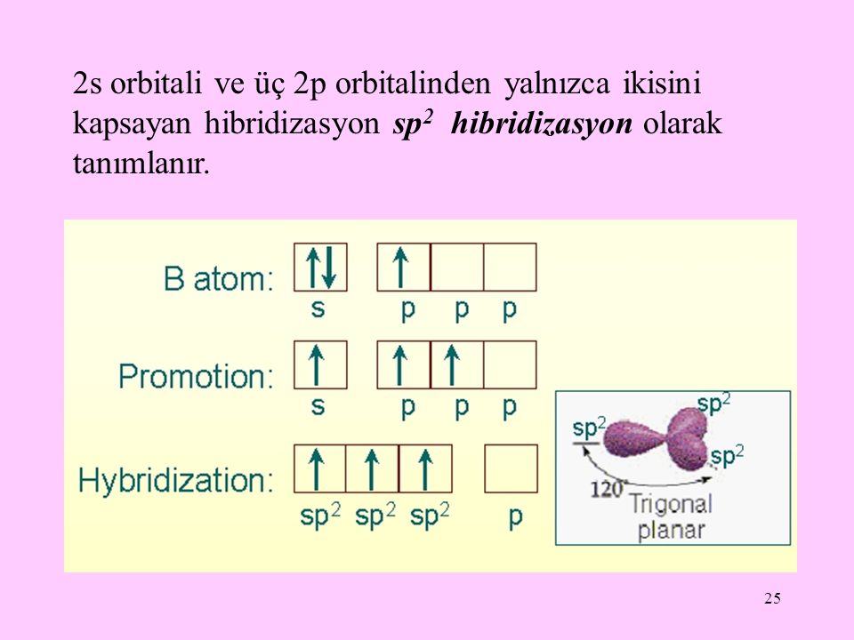 2s orbitali ve üç 2p orbitalinden yalnızca ikisini kapsayan hibridizasyon sp2 hibridizasyon olarak tanımlanır.