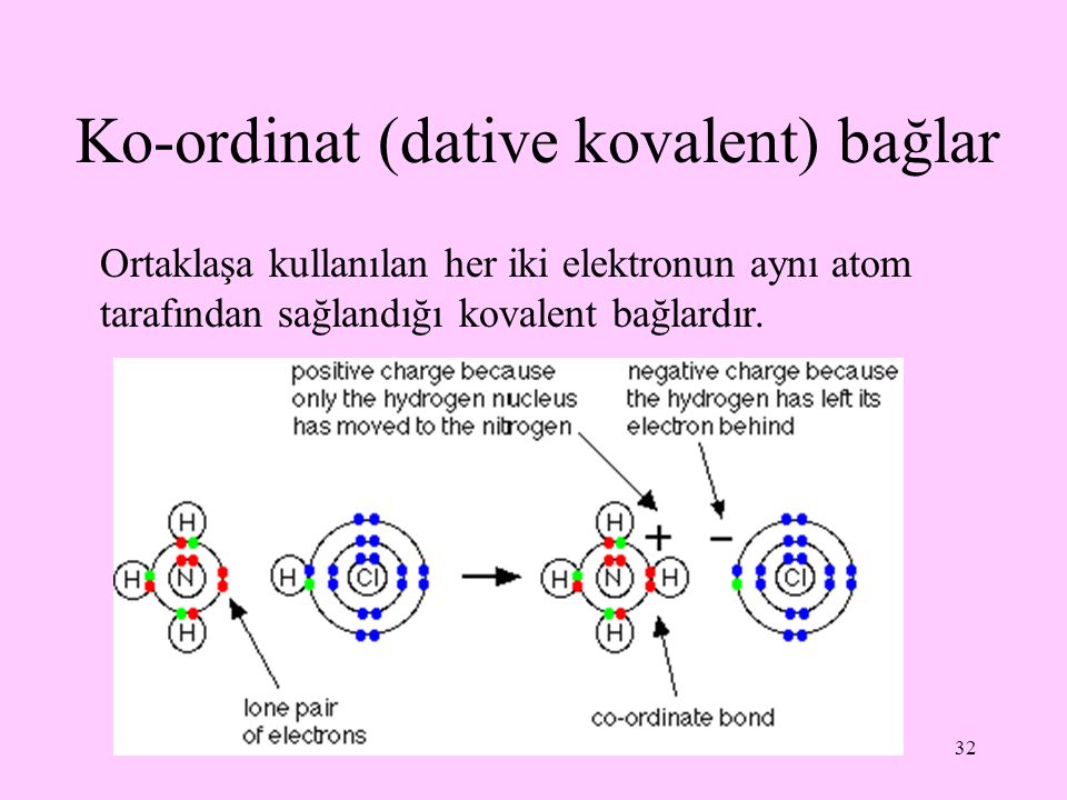 Ko-ordinat (dative kovalent) bağlar