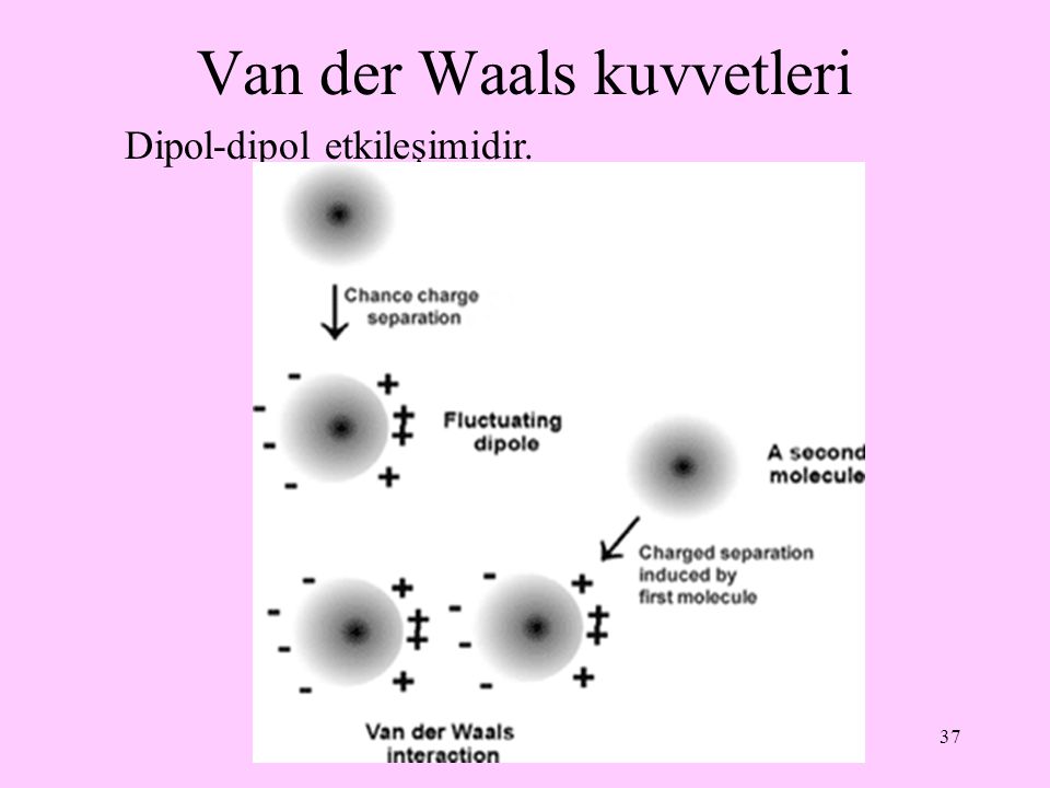 Van der Waals kuvvetleri