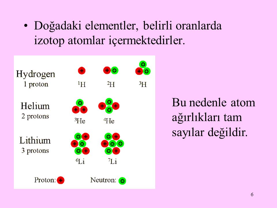 Doğadaki elementler, belirli oranlarda izotop atomlar içermektedirler.