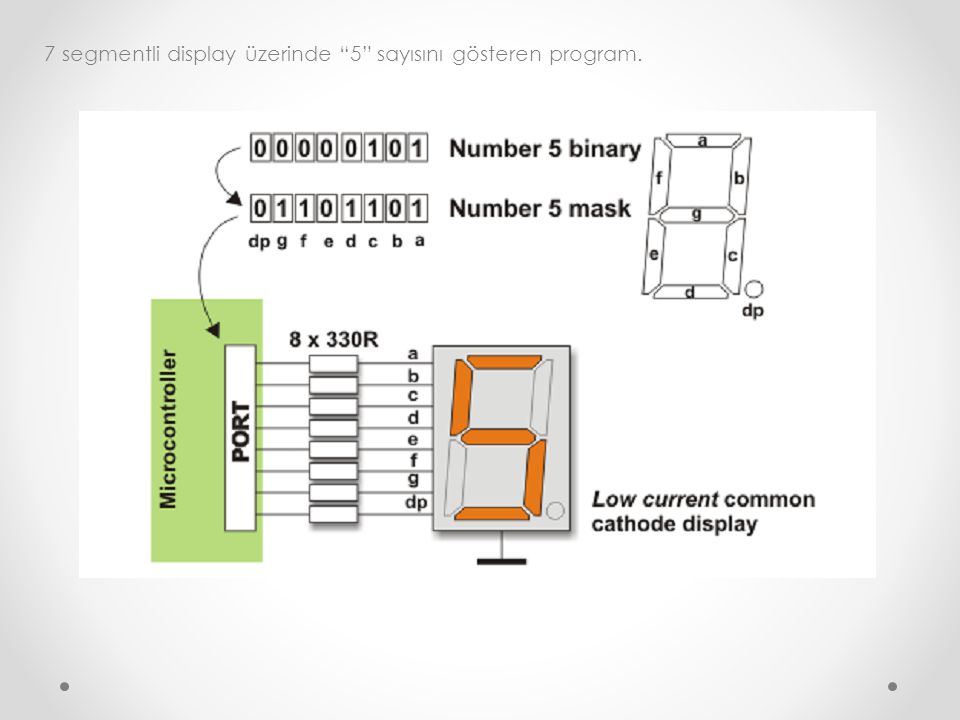 7 segmentli display üzerinde 5 sayısını gösteren program.