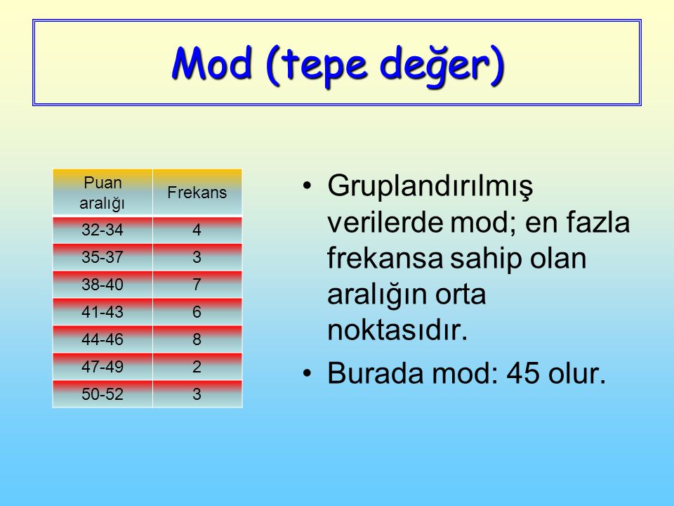 Mod (tepe değer) Gruplandırılmış verilerde mod; en fazla frekansa sahip olan aralığın orta noktasıdır.