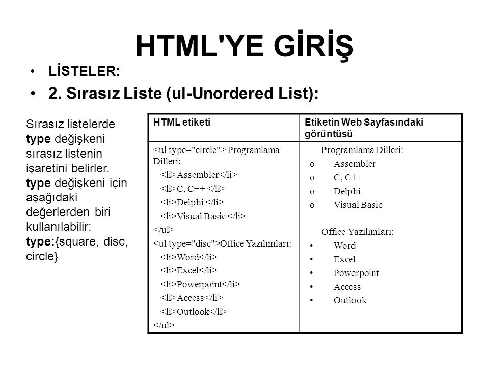 Списки хтмл. Html list. Ul Type Disc в html. Unordered list html. Список в хтмл.