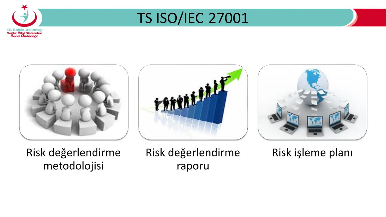 TS ISO/IEC Risk değerlendirme metodolojisi