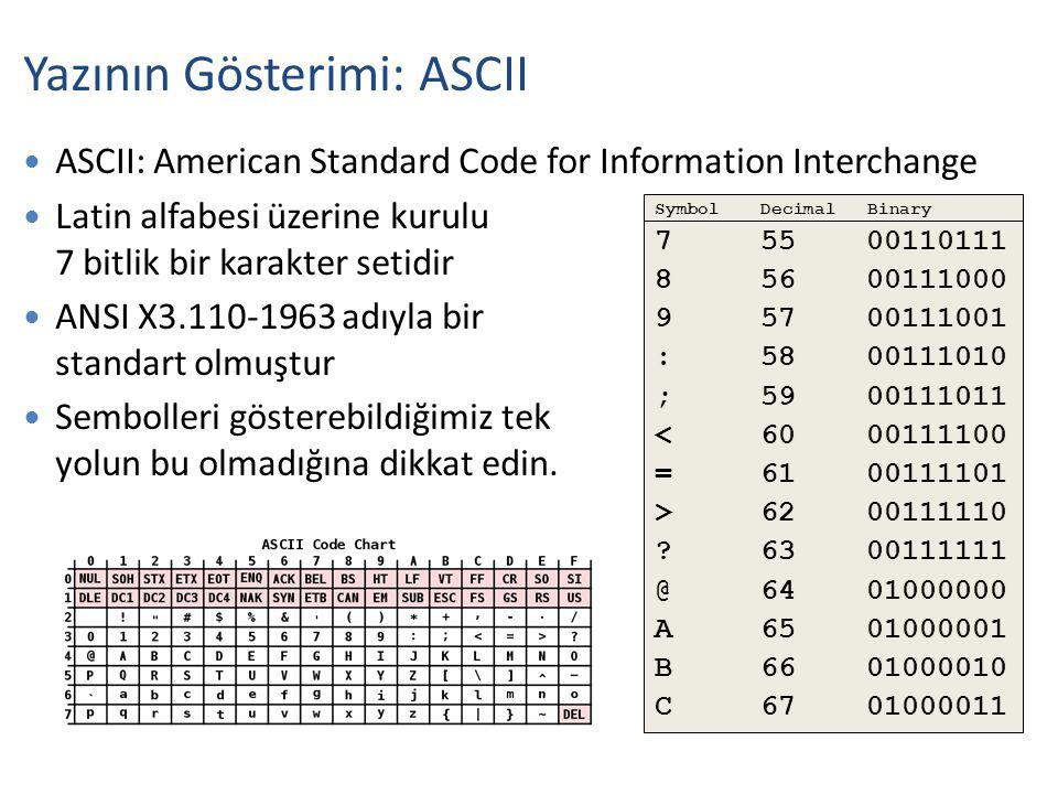 Yazının Gösterimi: ASCII