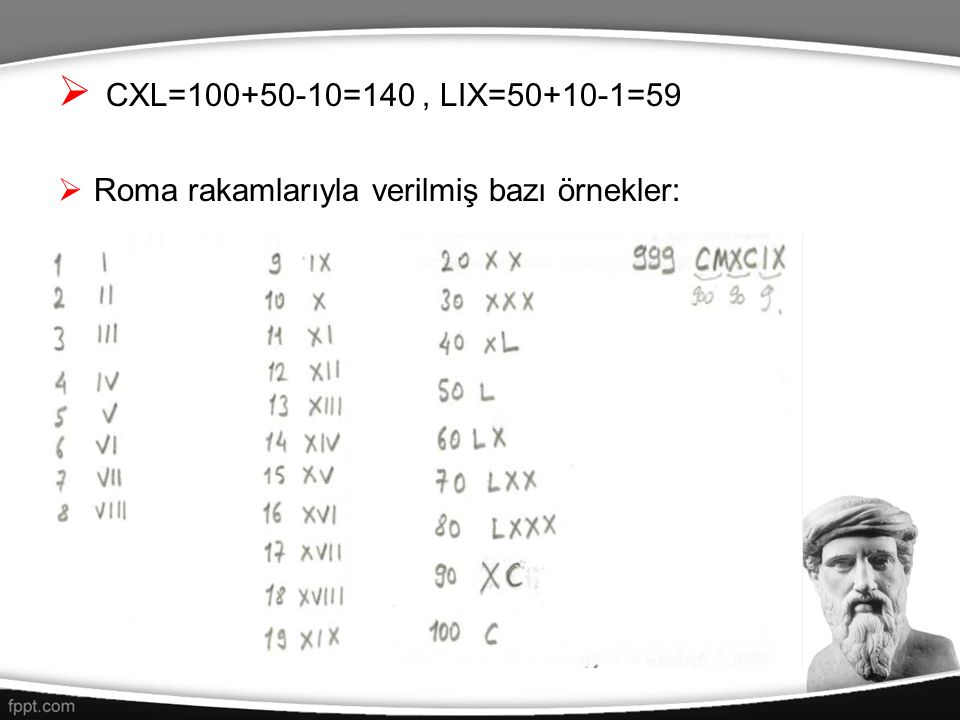 CXL= =140 , LIX= =59 Roma rakamlarıyla verilmiş bazı örnekler: