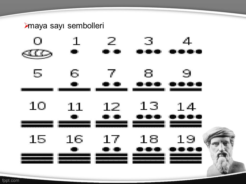 maya sayı sembolleri