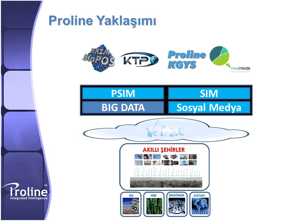 Proline Yaklaşımı BIG DATA PSIM SIM Sosyal Medya