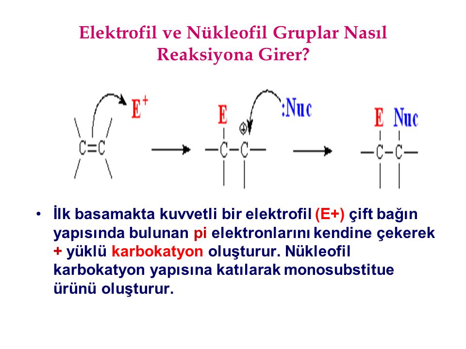 Elektrofil ve Nükleofil Gruplar Nasıl Reaksiyona Girer