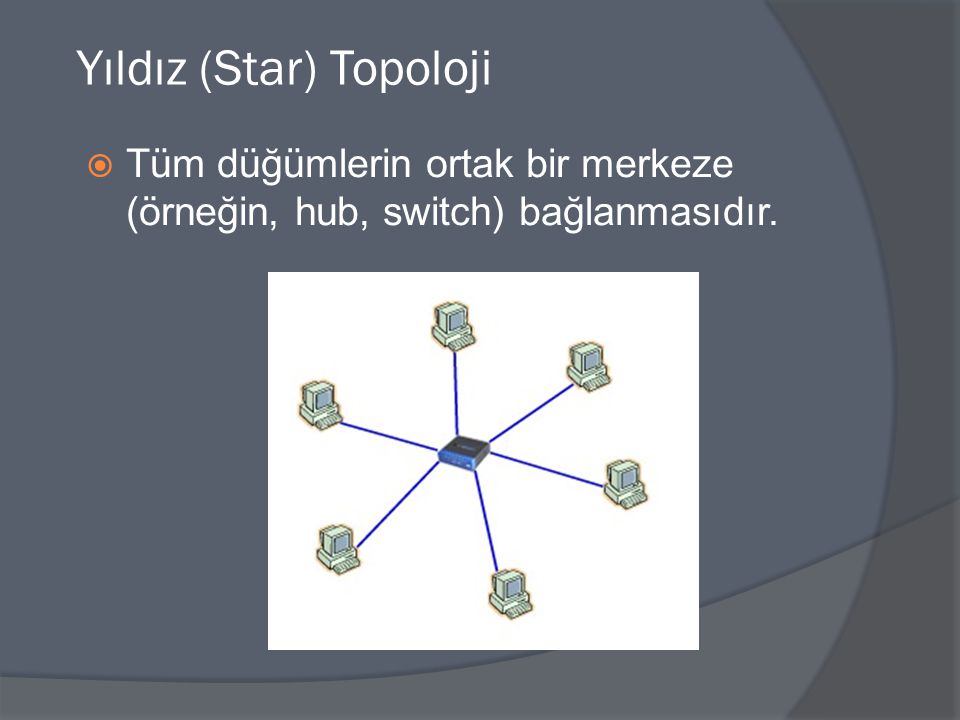 Yıldız (Star) Topoloji