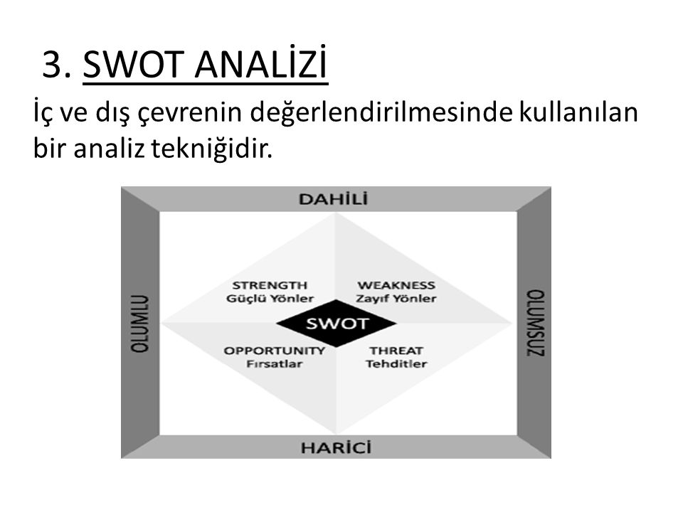 3. SWOT ANALİZİ İç ve dış çevrenin değerlendirilmesinde kullanılan bir analiz tekniğidir.