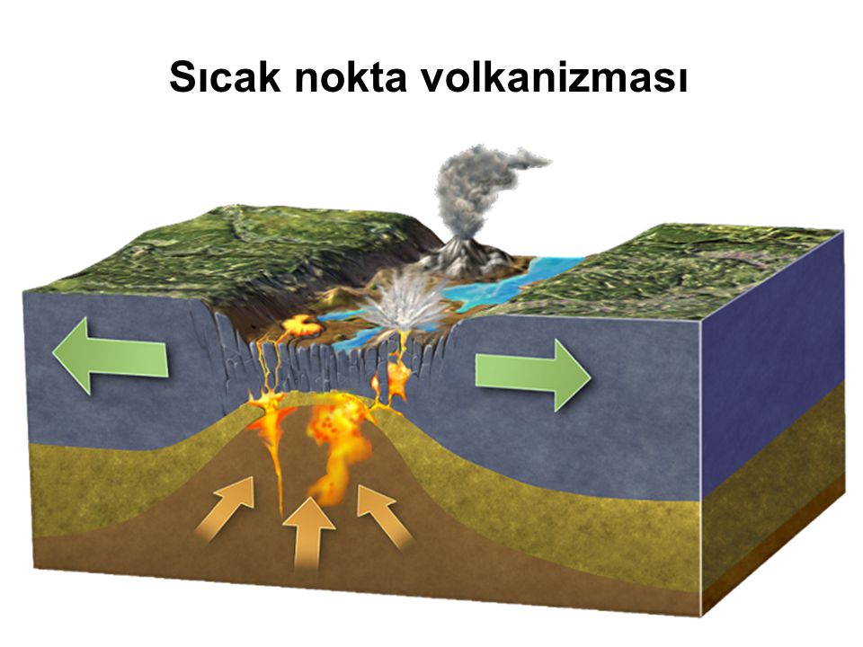 Sıcak nokta volkanizması