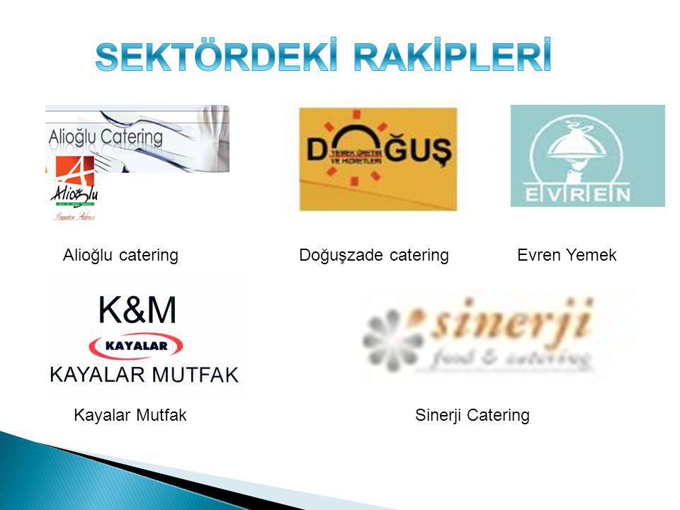 SEKTÖRDEKİ RAKİPLERİ Alioğlu catering Doğuşzade catering Evren Yemek
