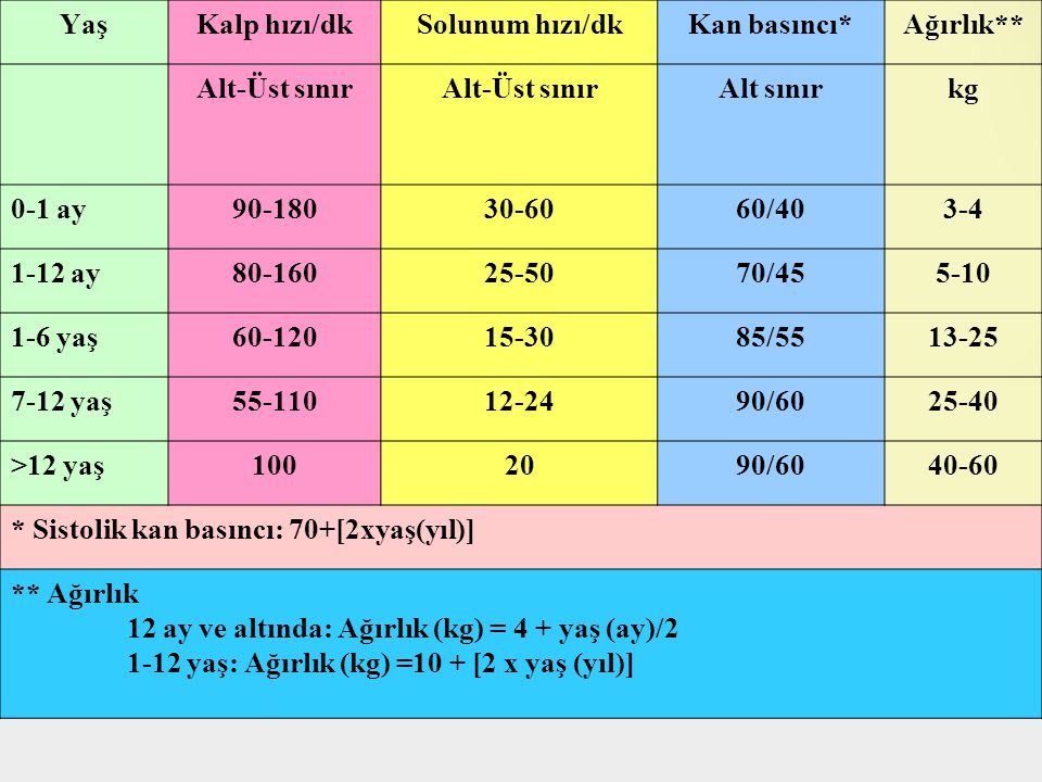 Yaş Sınırı Olmadan