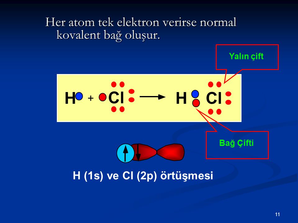 H Cl H Cl Her atom tek elektron verirse normal kovalent bağ oluşur. +