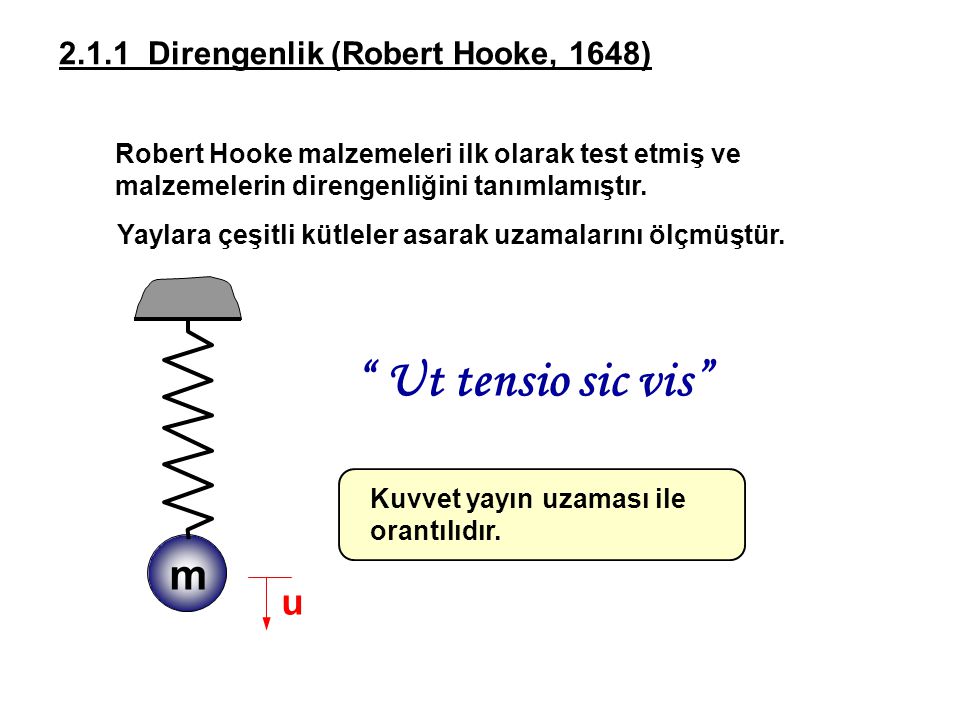 Ut tensio sic vis m u Direngenlik (Robert Hooke, 1648)