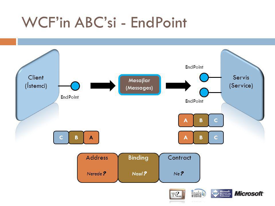 Endpoint это