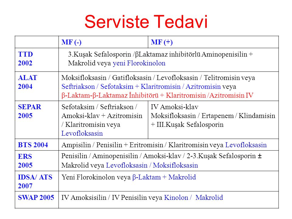 Serviste Tedavi MF (-) MF (+) TTD 2002