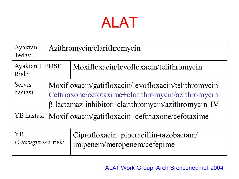 ALAT Azithromycin/clarithromycin