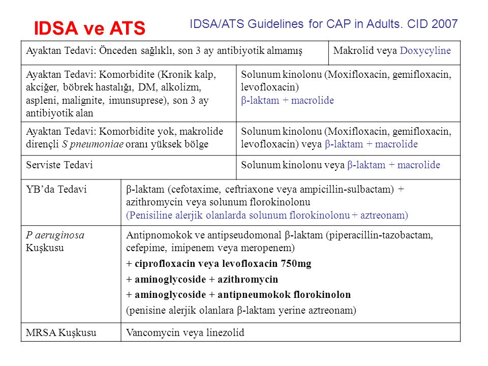 IDSA ve ATS IDSA/ATS Guidelines for CAP in Adults. CID 2007