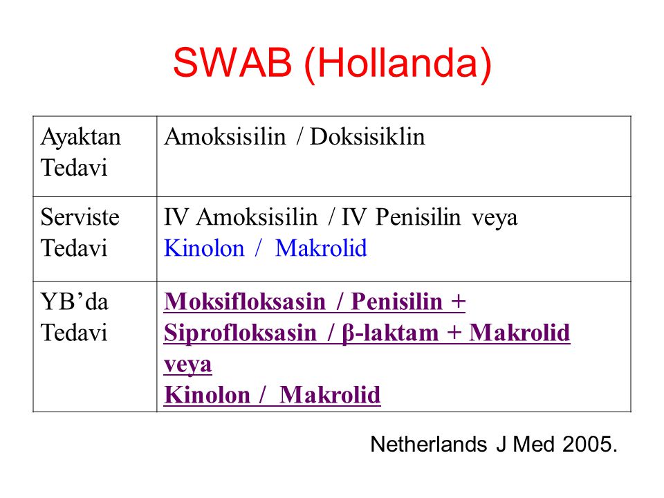SWAB (Hollanda) Ayaktan Tedavi Amoksisilin / Doksisiklin