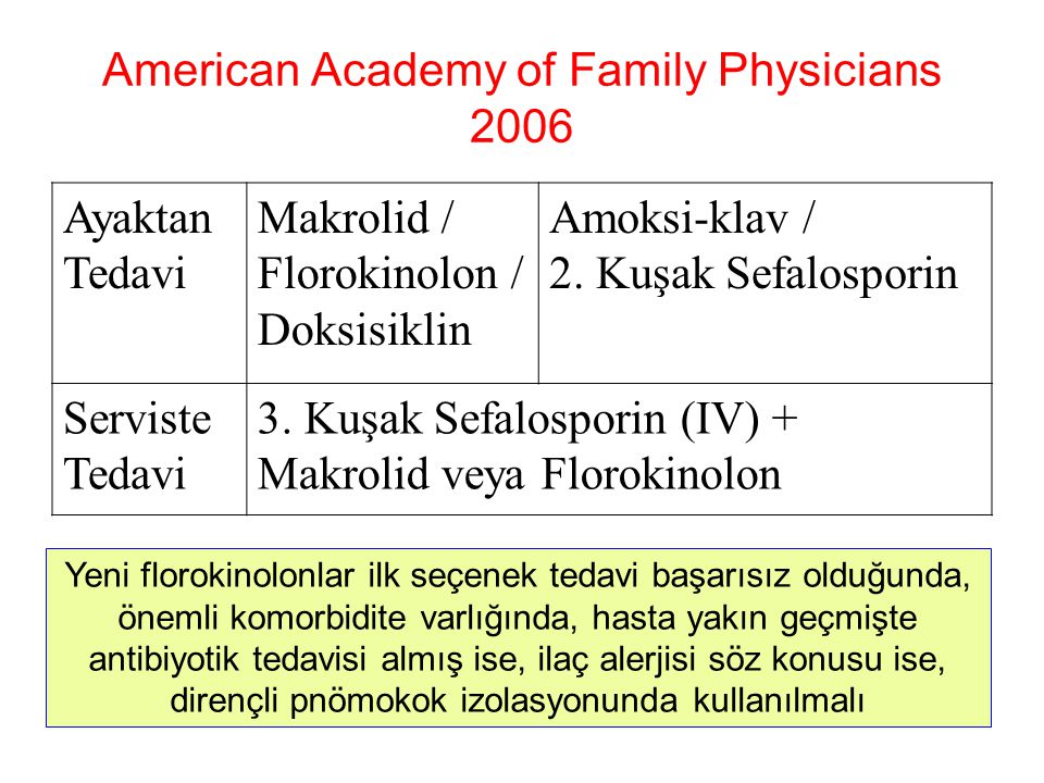 American Academy of Family Physicians 2006