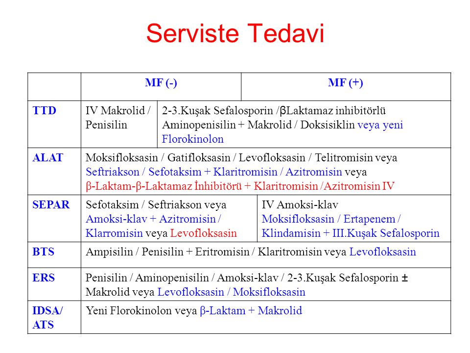Serviste Tedavi MF (-) MF (+) TTD IV Makrolid / Penisilin