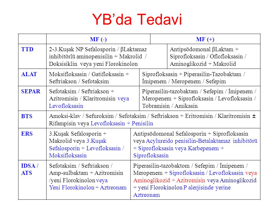 YB’da Tedavi MF (-) MF (+) TTD
