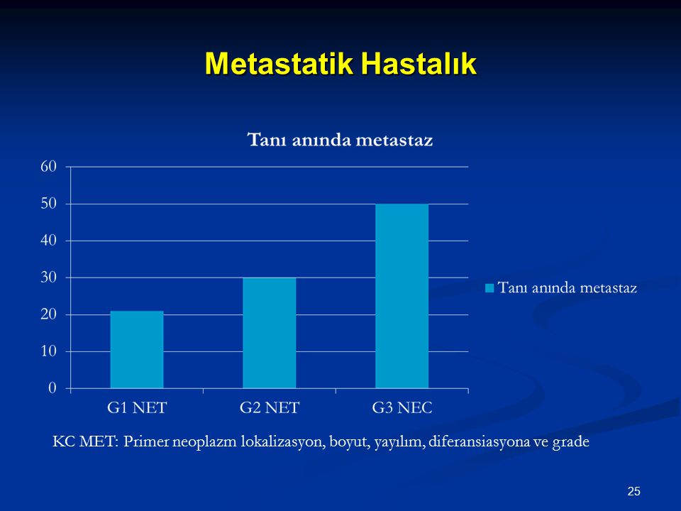 Metastatik Hastalık KC MET: Primer neoplazm lokalizasyon, boyut, yayılım, diferansiasyona ve grade