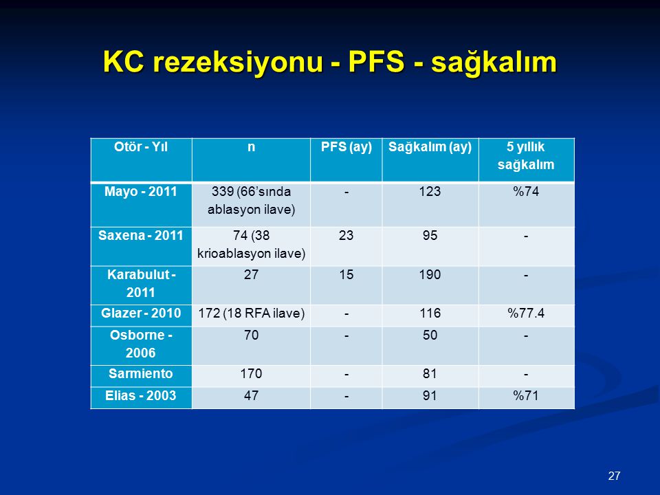 KC rezeksiyonu - PFS - sağkalım