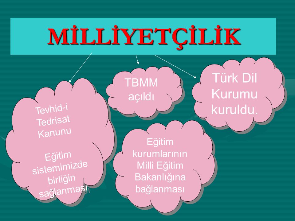 MİLLİYETÇİLİK Türk Dil Kurumu kuruldu. TBMM açıldı