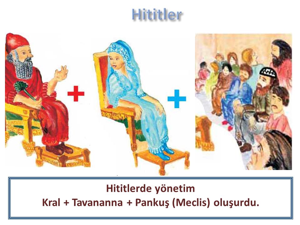 Kral + Tavananna + Pankuş (Meclis) oluşurdu.
