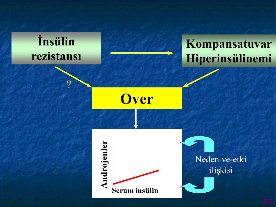 Kompansatuvar Hiperinsülinemi
