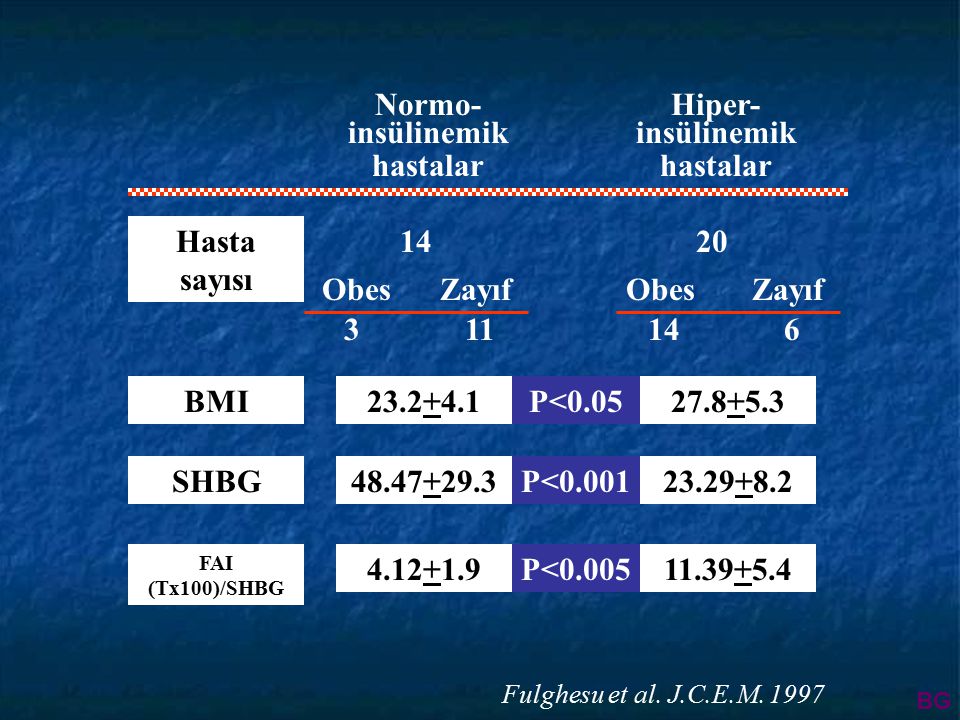 Normo-insülinemik hastalar Hiper-insülinemik hastalar Hasta sayısı 14
