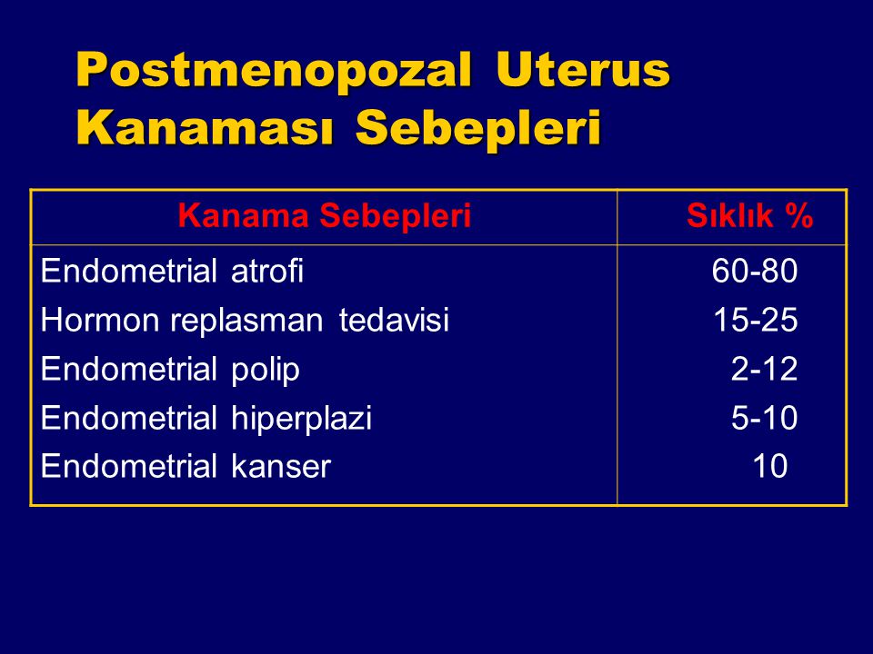 Postmenopozal Uterus Kanaması Sebepleri