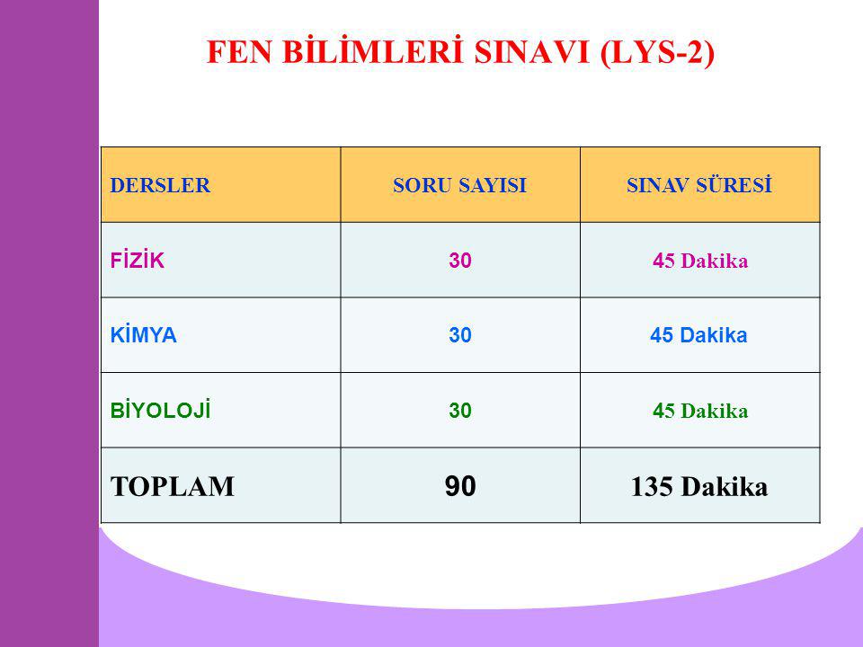 FEN BİLİMLERİ SINAVI (LYS-2)