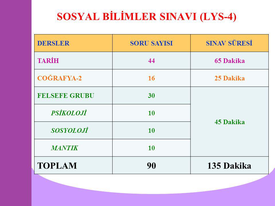 SOSYAL BİLİMLER SINAVI (LYS-4)