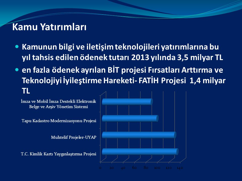 Kamu Yatırımları Kamunun bilgi ve iletişim teknolojileri yatırımlarına bu yıl tahsis edilen ödenek tutarı 2013 yılında 3,5 milyar TL.