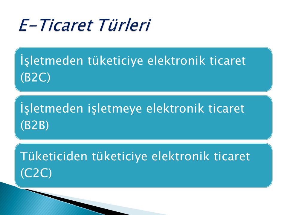 E-Ticaret Türleri İşletmeden tüketiciye elektronik ticaret (B2C)