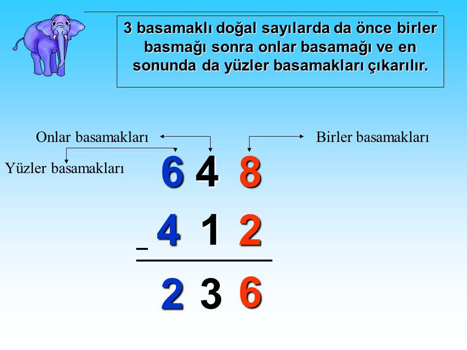 3 basamaklı doğal sayılarda da önce birler basmağı sonra onlar basamağı ve en sonunda da yüzler basamakları çıkarılır.