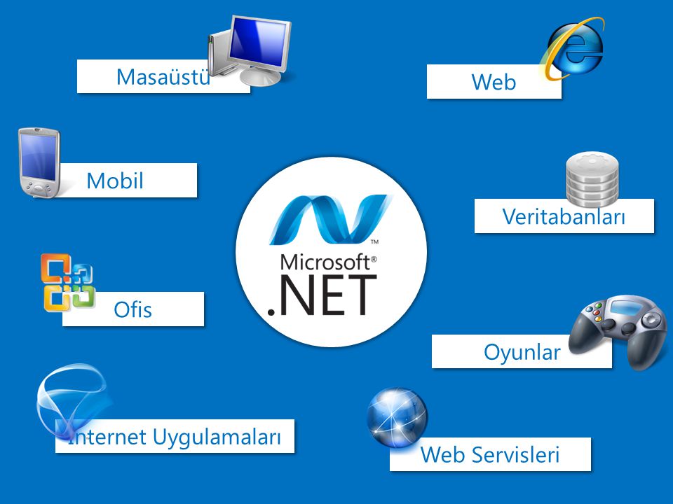 Https net framework. Net Framework. .Net Framework c#. Net Framework 4. .Net Framework и .net Core разница.