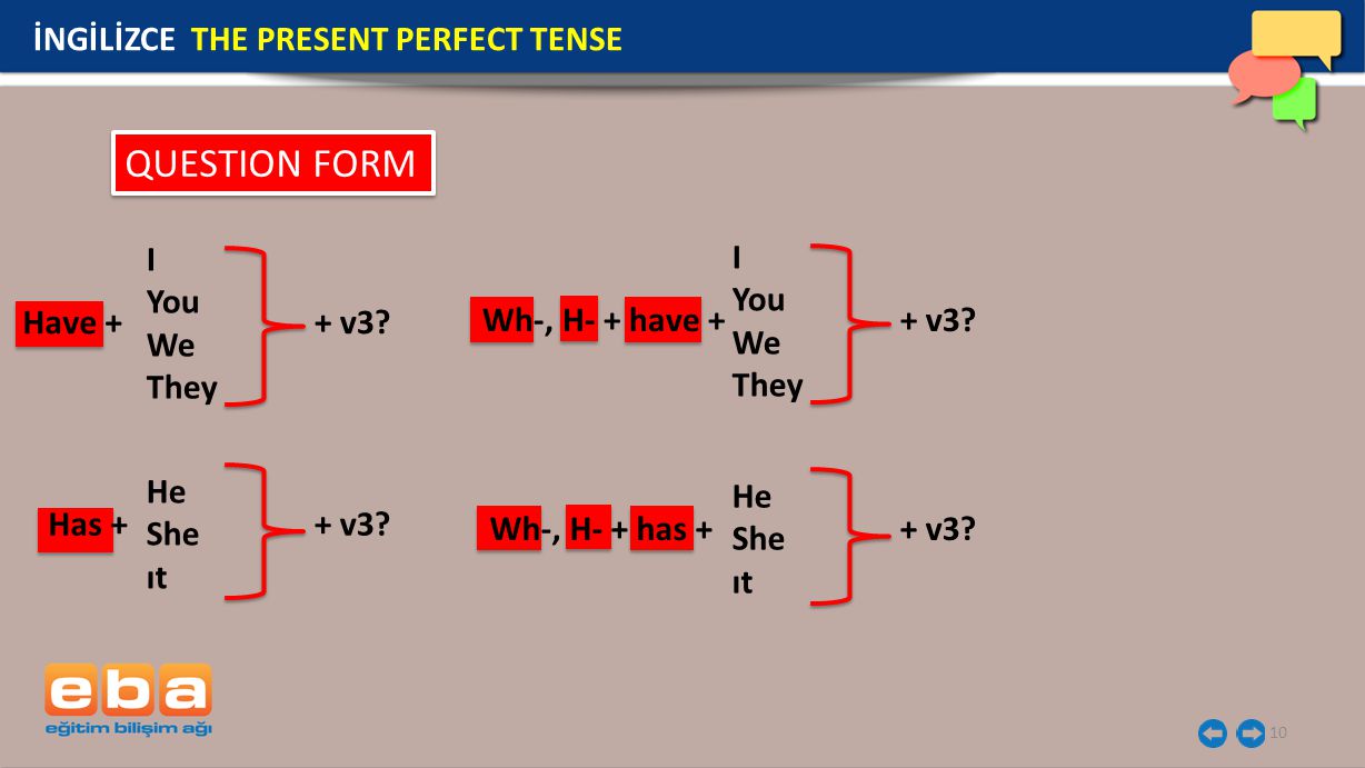 QUESTION FORM İNGİLİZCE THE PRESENT PERFECT TENSE I You We They I You
