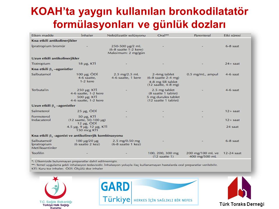 KOAH’ta yaygın kullanılan bronkodilatatör formülasyonları ve günlük dozları