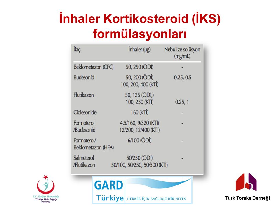 İnhaler Kortikosteroid (İKS) formülasyonları