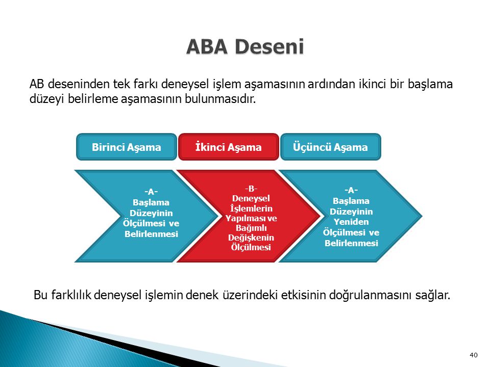 ABA Deseni AB deseninden tek farkı deneysel işlem aşamasının ardından ikinci bir başlama düzeyi belirleme aşamasının bulunmasıdır.