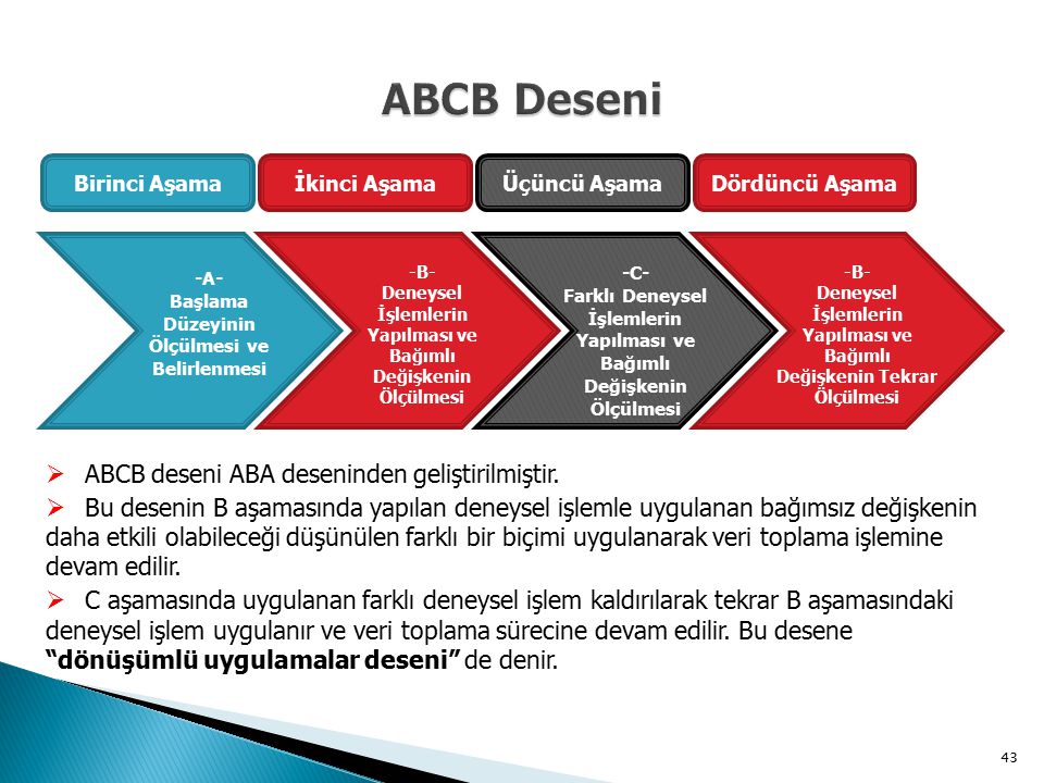 ABCB Deseni ABCB deseni ABA deseninden geliştirilmiştir.